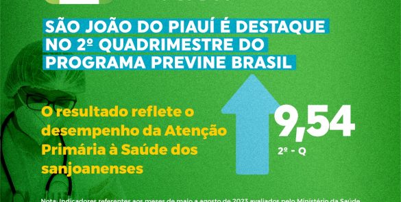 São João do Piauí atinge 9,54% na avaliação Previne Brasil